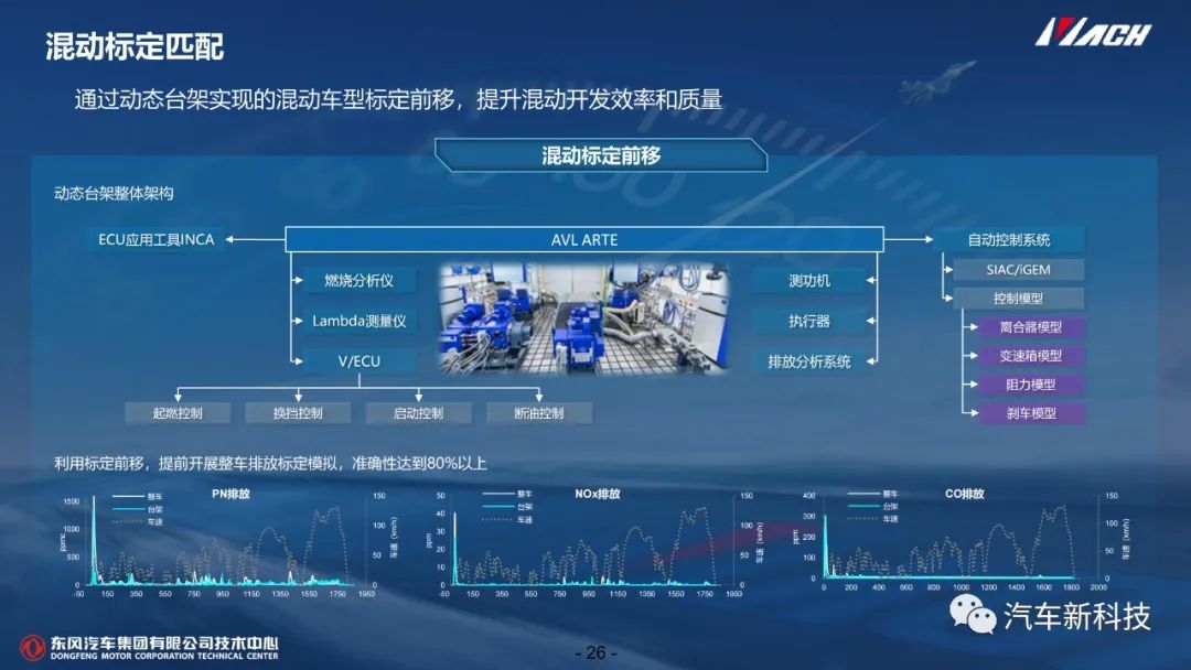 技研丨混动系统开发及控制技术w28.jpg