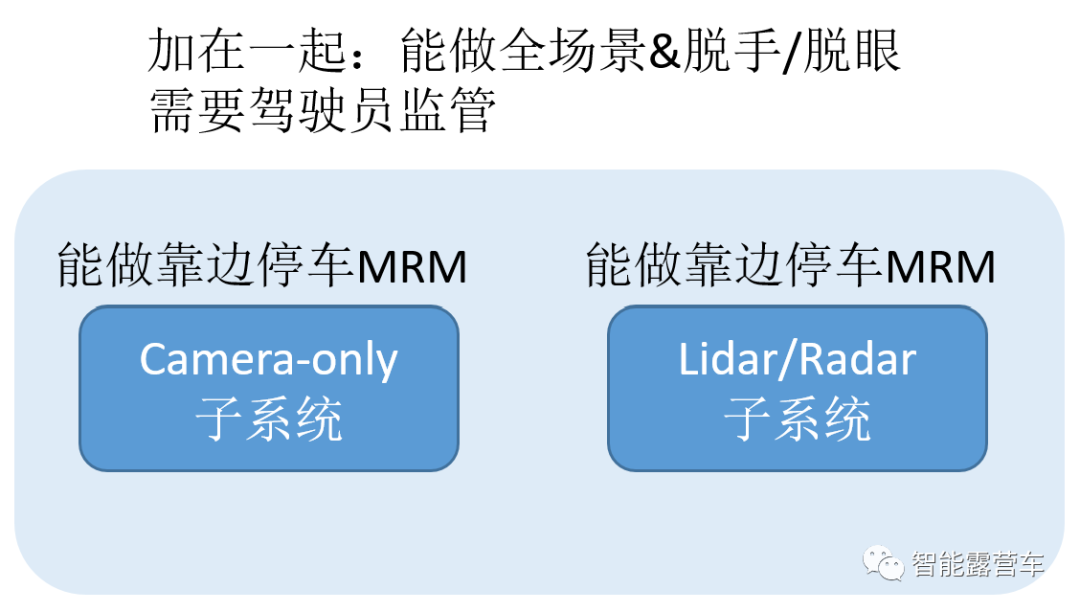 ADAS/AD系统方案05-L3高阶智驾系统怎么设计w5.jpg