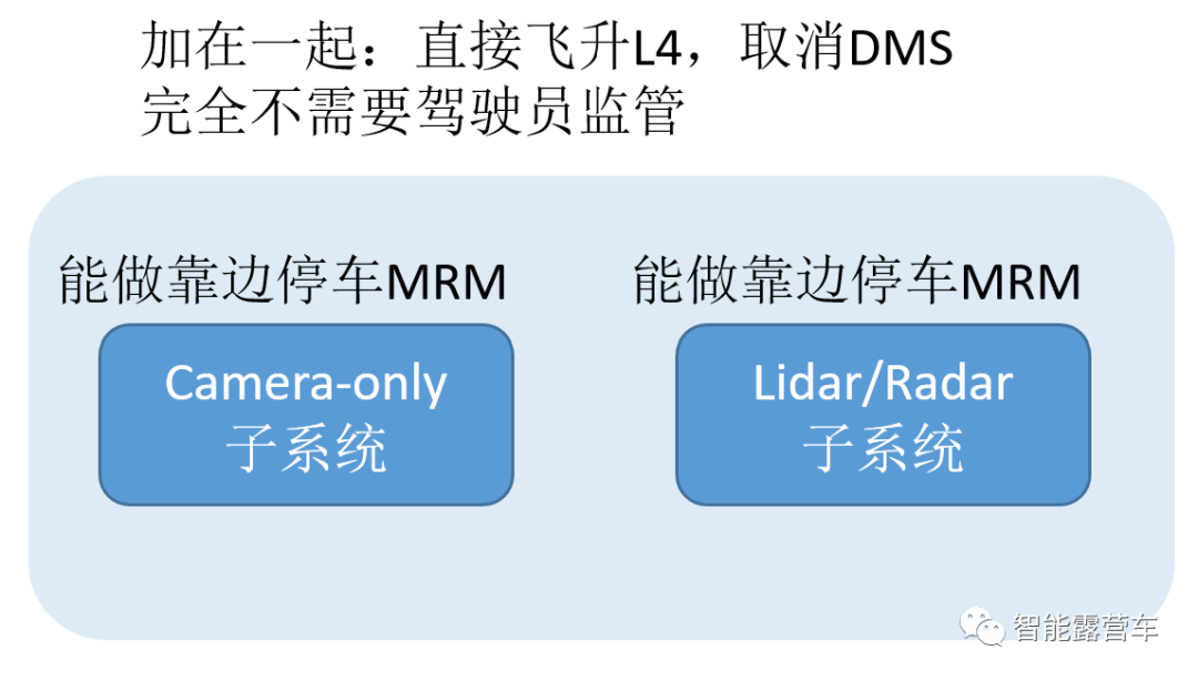 ADAS/AD系统方案05-L3高阶智驾系统怎么设计w6.jpg