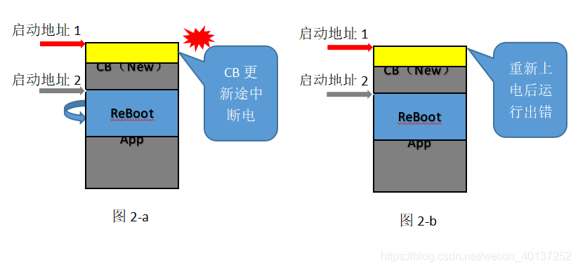 详解汽车软件Boot程序的几种自刷新方式w9.jpg
