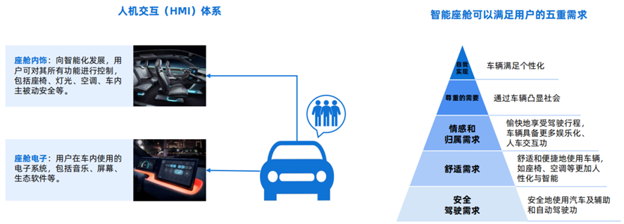 智能座舱数据存储技术浅析w3.jpg