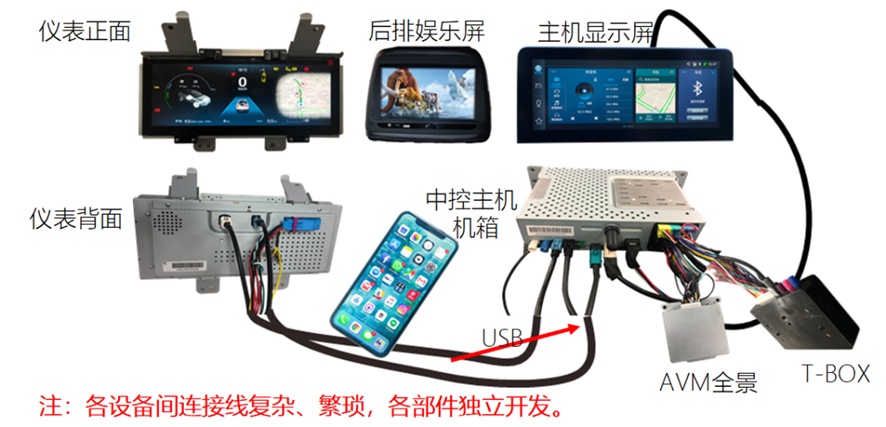 智能座舱数据存储技术浅析w10.jpg