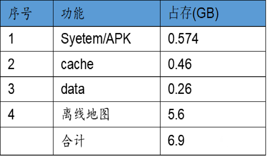 智能座舱数据存储技术浅析w9.jpg