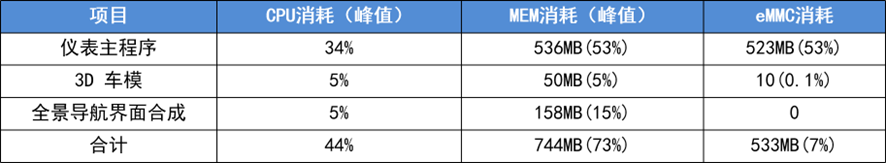 智能座舱数据存储技术浅析w8.jpg