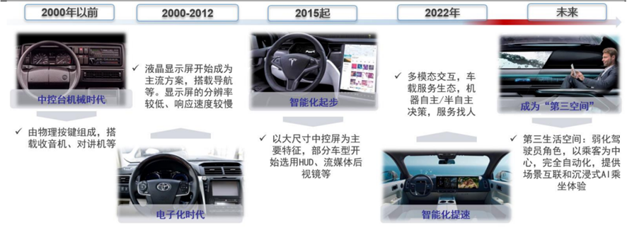 智能座舱数据存储技术浅析w7.jpg