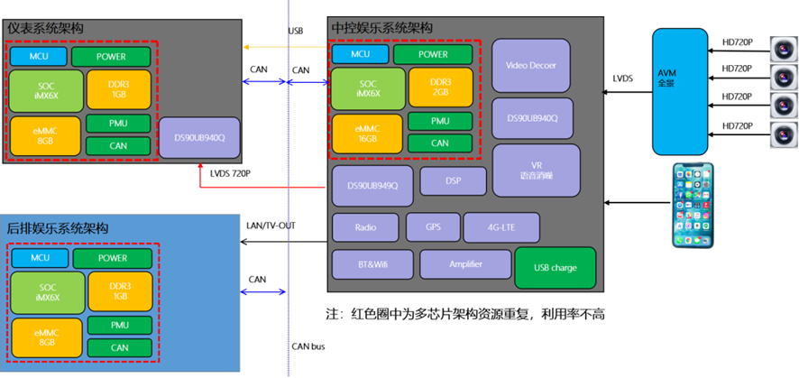智能座舱数据存储技术浅析w11.jpg