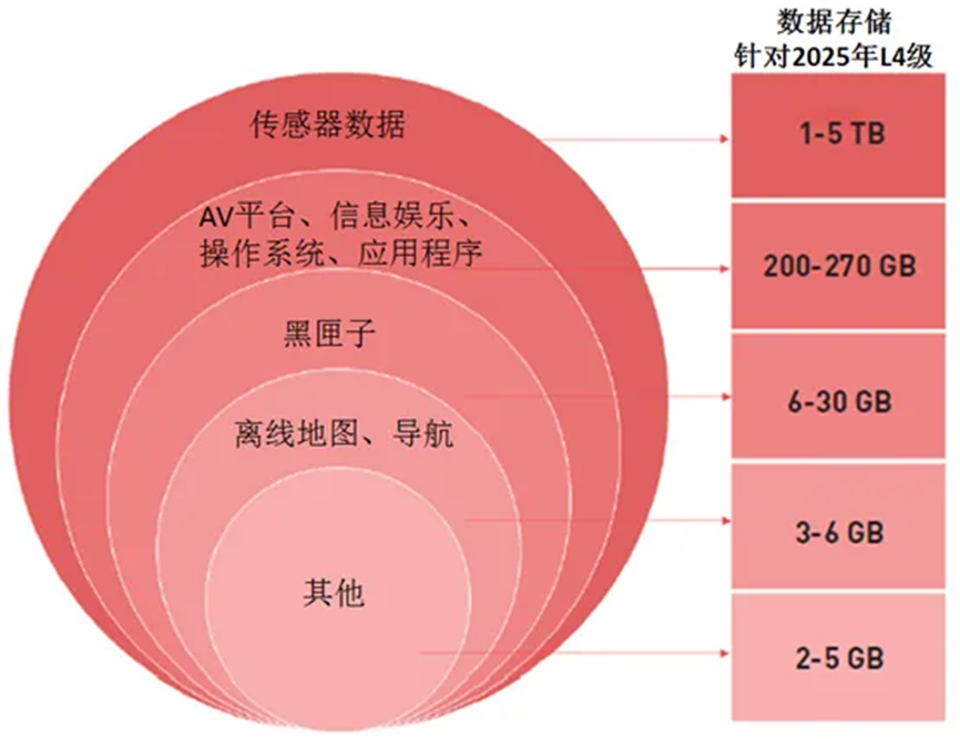 智能座舱数据存储技术浅析w15.jpg