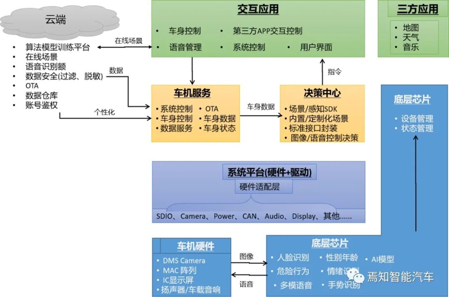 智能座舱数据存储技术浅析w20.jpg