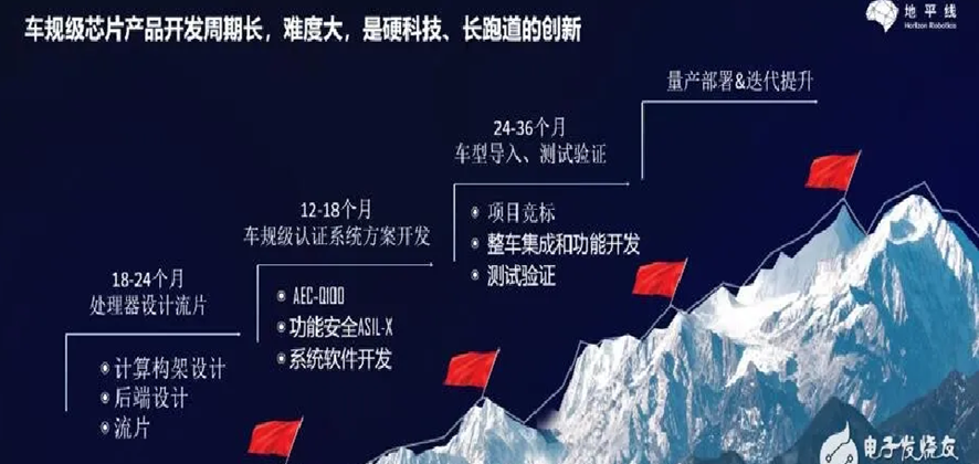 智能座舱数据存储技术浅析w19.jpg