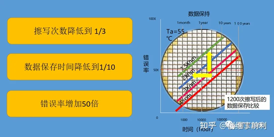 智能座舱数据存储技术浅析w25.jpg