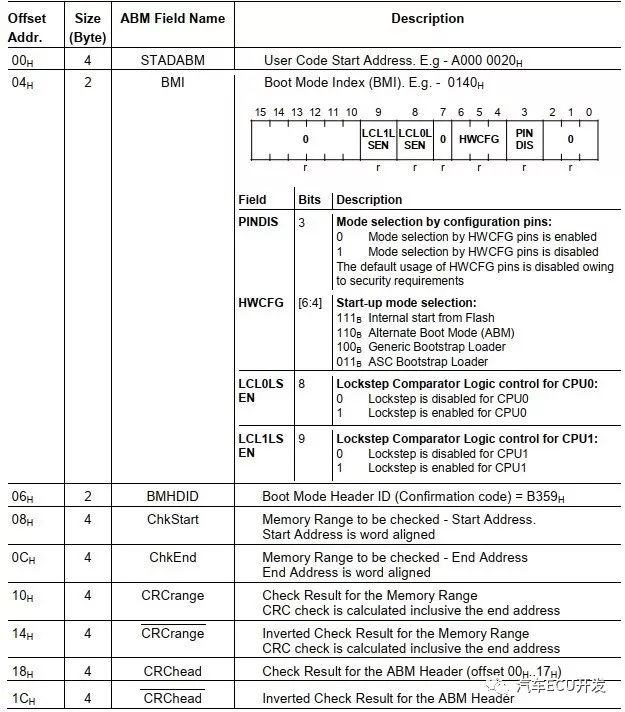 英飞凌TC27X芯片的启动学习笔记w4.jpg