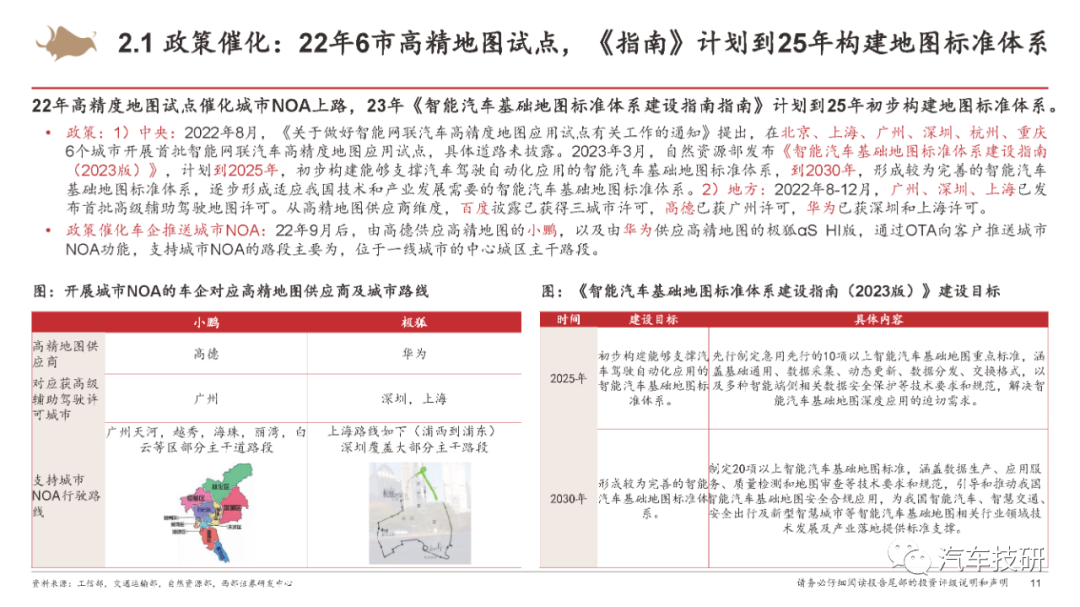 【报告】城市NOA重新定义智能汽车w7.jpg