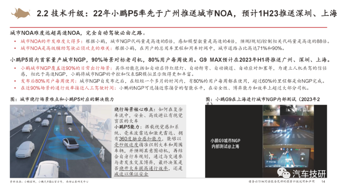 【报告】城市NOA重新定义智能汽车w10.jpg