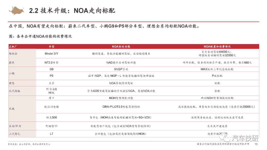 【报告】城市NOA重新定义智能汽车w9.jpg