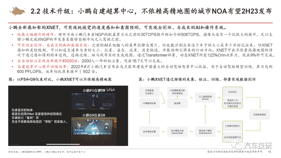 【报告】城市NOA重新定义智能汽车w11.jpg