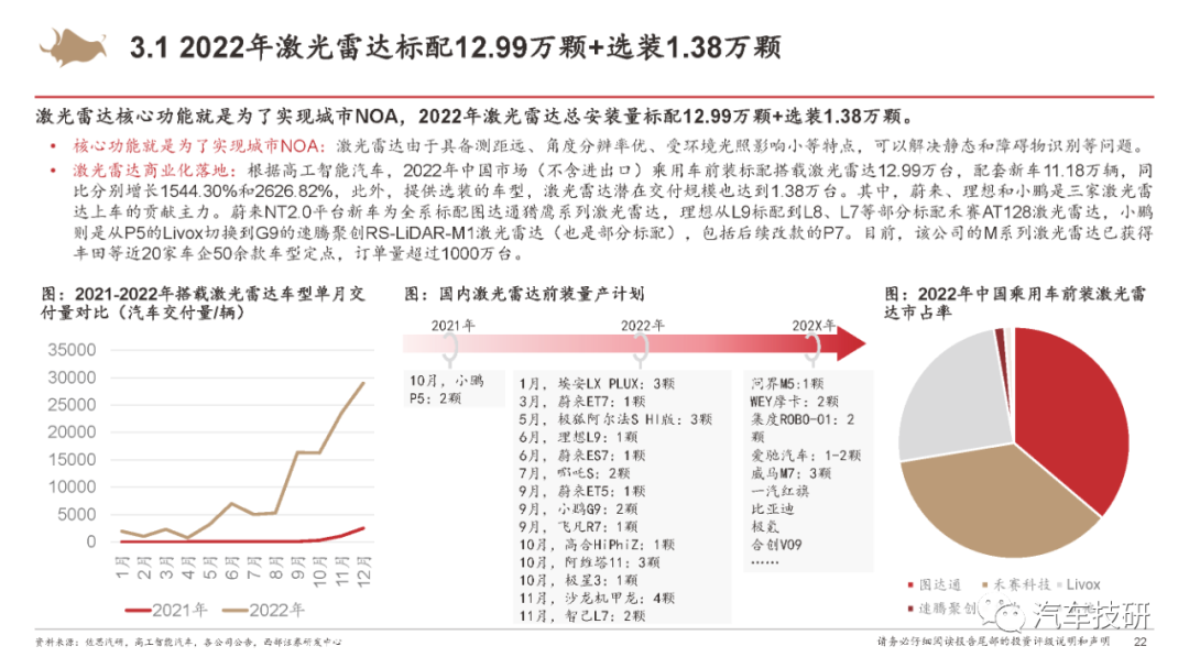 【报告】城市NOA重新定义智能汽车w18.jpg