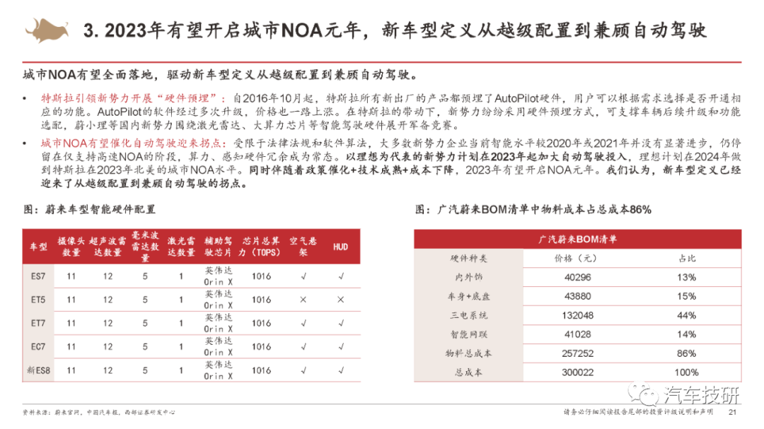 【报告】城市NOA重新定义智能汽车w17.jpg