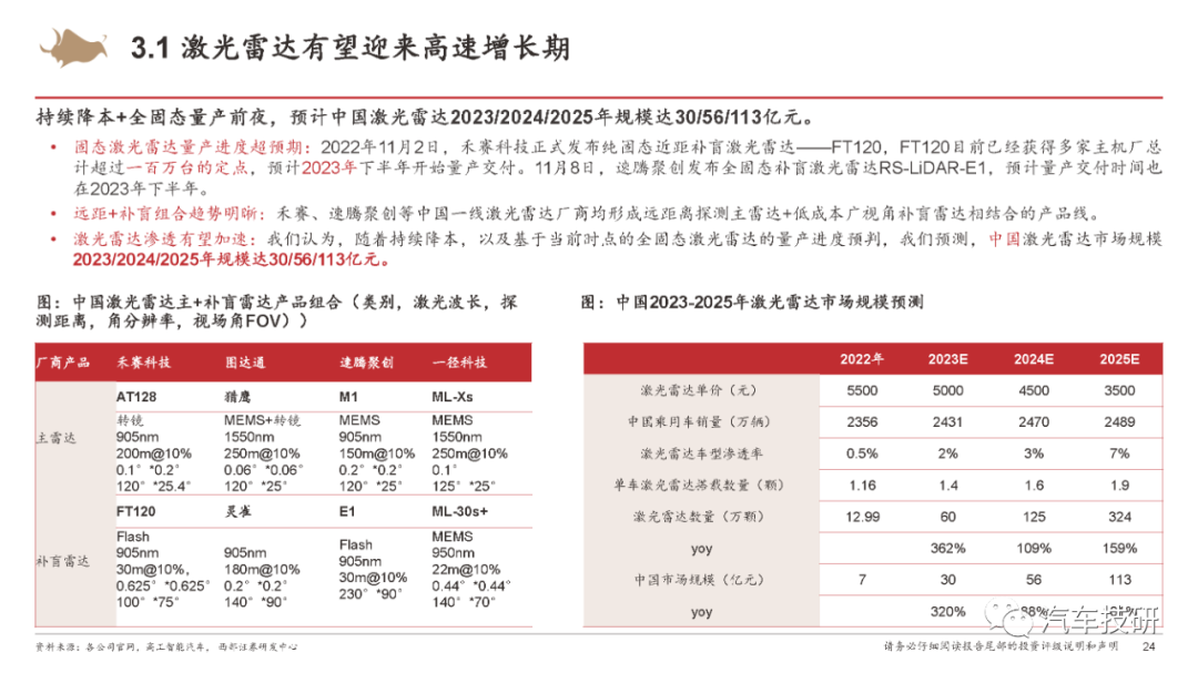 【报告】城市NOA重新定义智能汽车w20.jpg