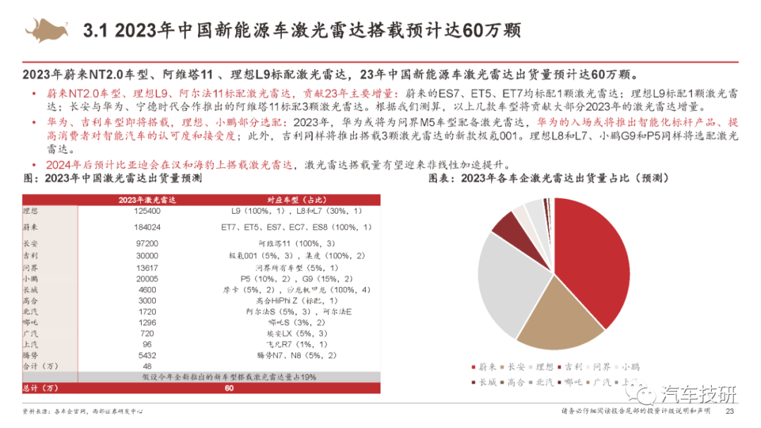 【报告】城市NOA重新定义智能汽车w19.jpg