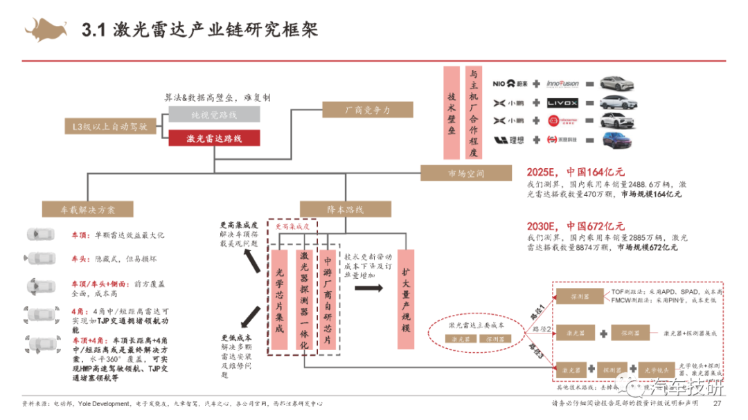 【报告】城市NOA重新定义智能汽车w23.jpg