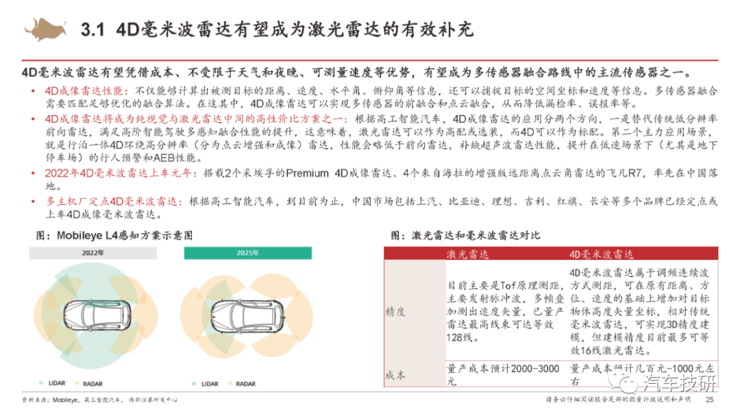 【报告】城市NOA重新定义智能汽车w21.jpg