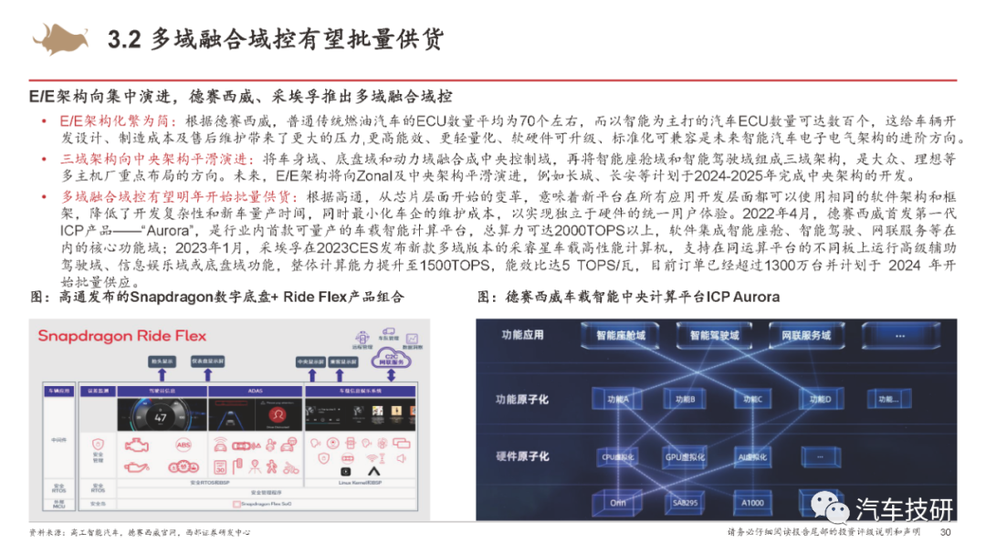 【报告】城市NOA重新定义智能汽车w26.jpg