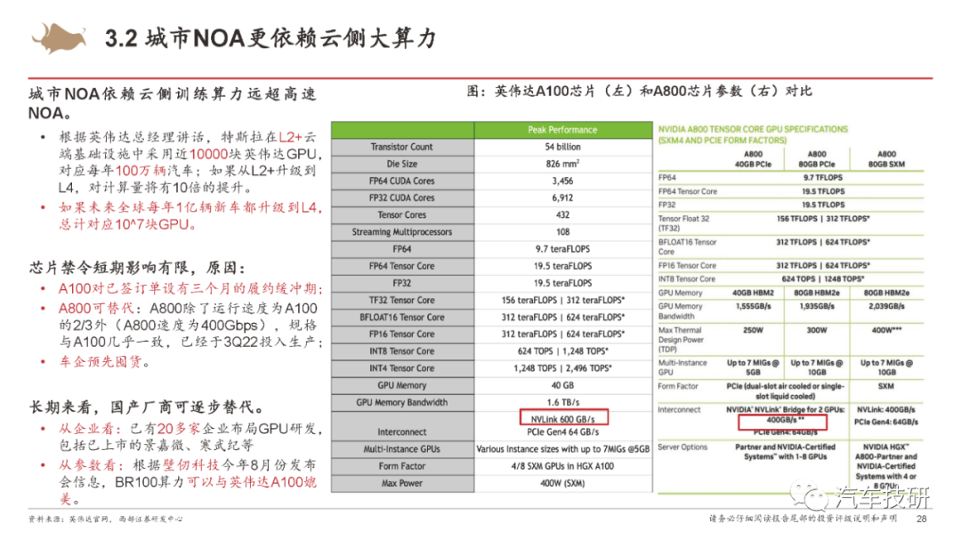 【报告】城市NOA重新定义智能汽车w24.jpg