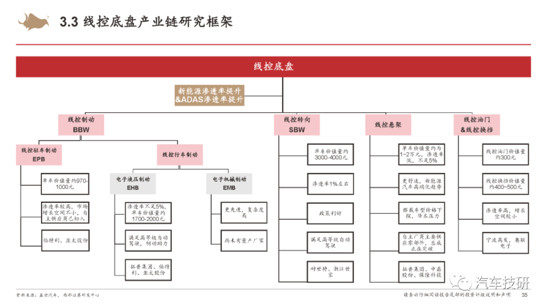【报告】城市NOA重新定义智能汽车w31.jpg