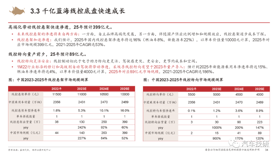 【报告】城市NOA重新定义智能汽车w30.jpg
