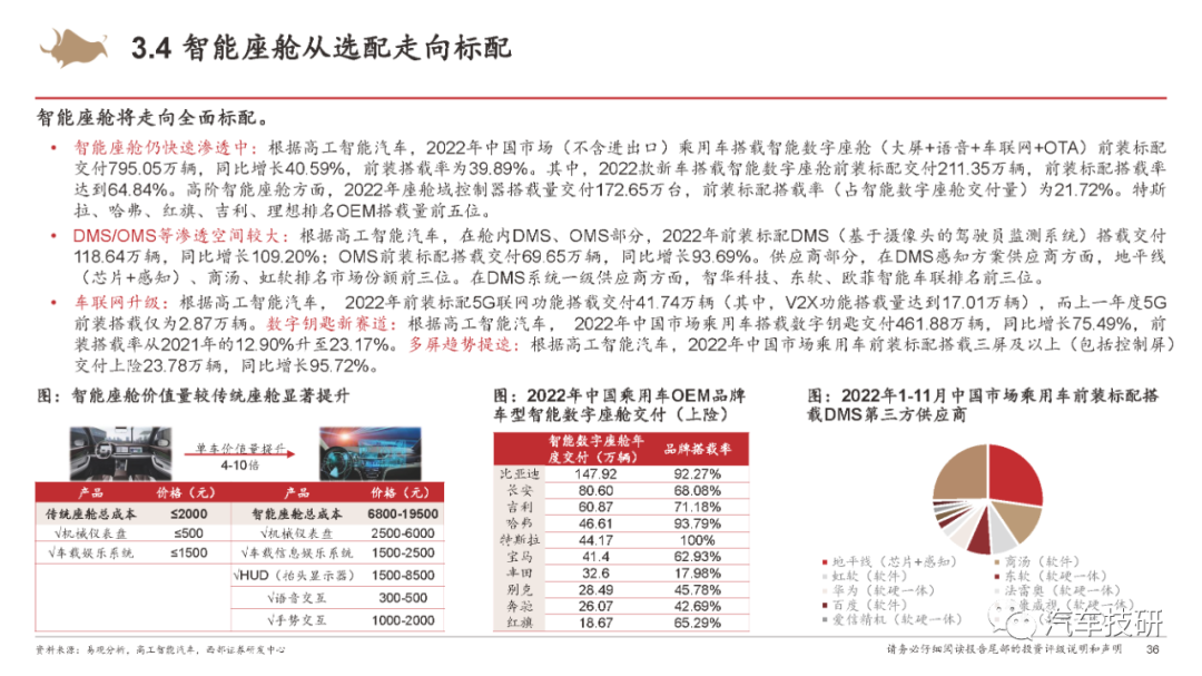 【报告】城市NOA重新定义智能汽车w32.jpg