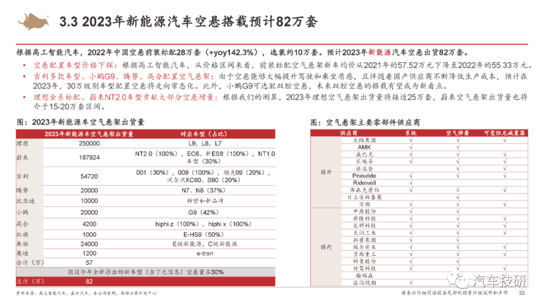 【报告】城市NOA重新定义智能汽车w29.jpg