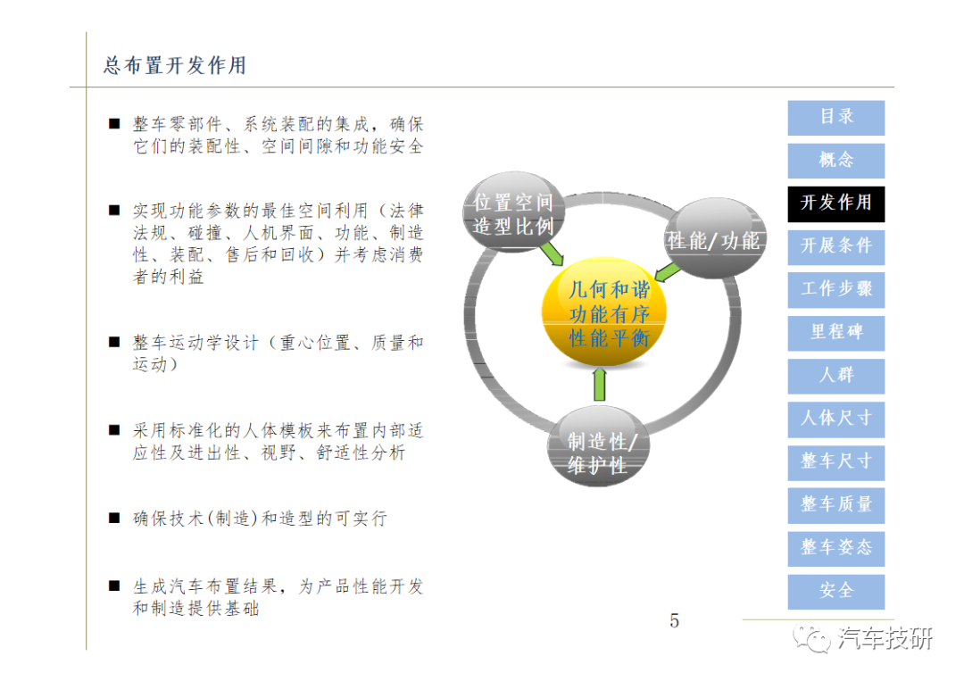 【技研】汽车总布置设计w7.jpg