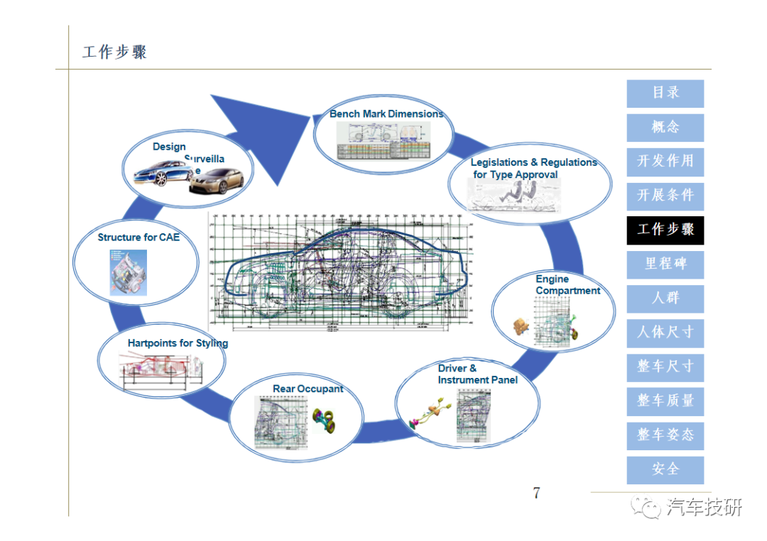 【技研】汽车总布置设计w9.jpg