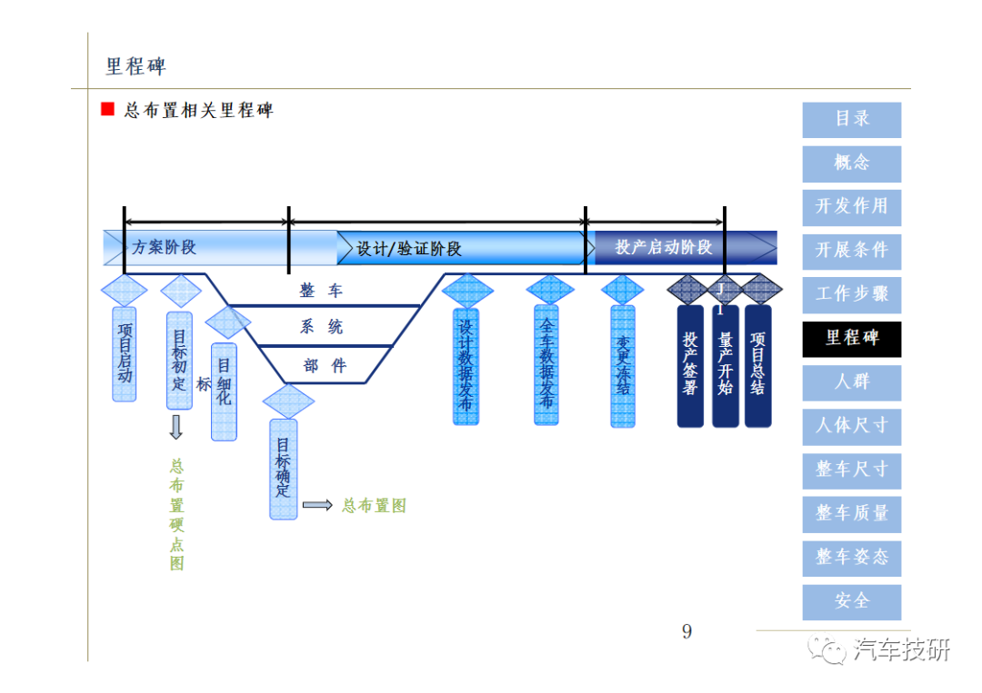 【技研】汽车总布置设计w11.jpg