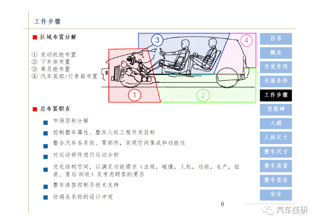 【技研】汽车总布置设计w10.jpg