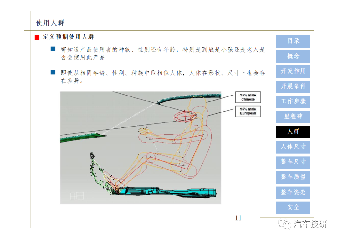 【技研】汽车总布置设计w13.jpg