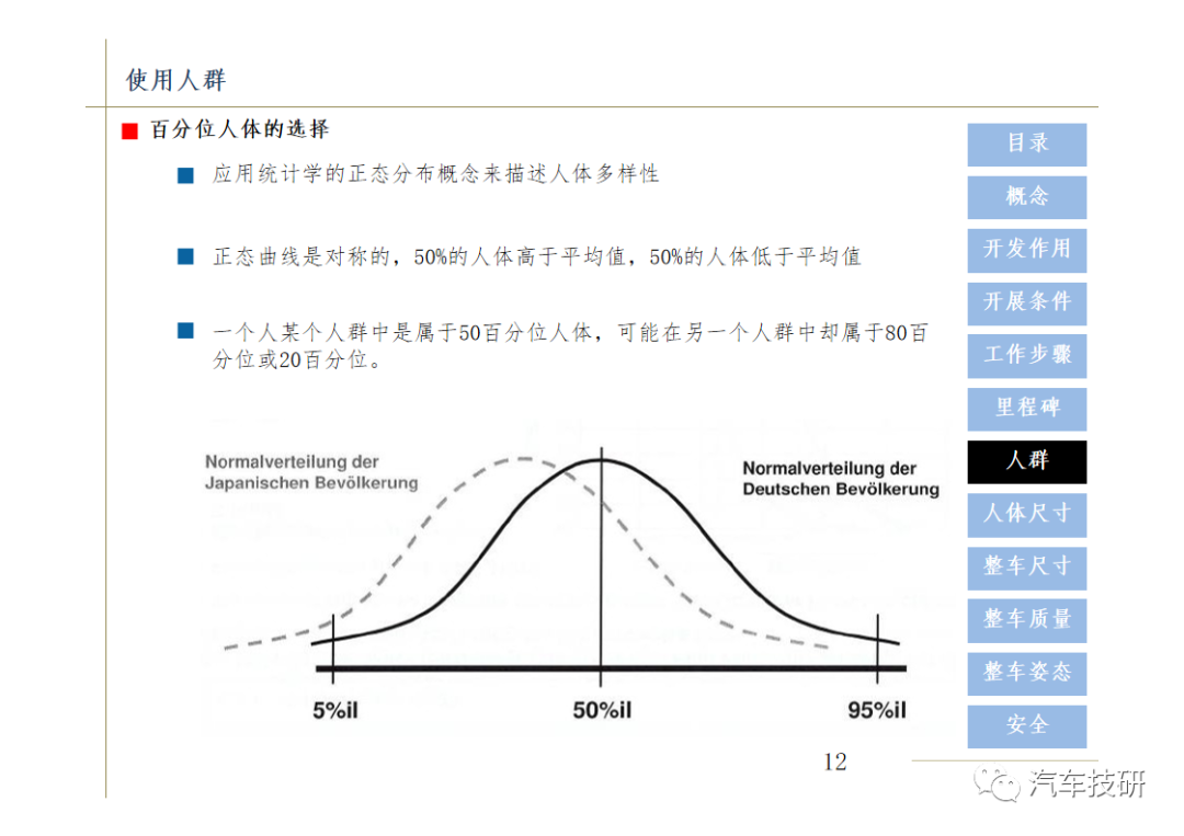 【技研】汽车总布置设计w14.jpg