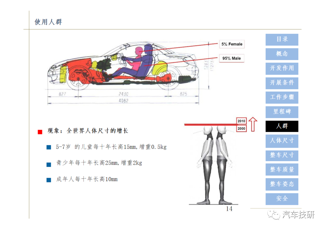 【技研】汽车总布置设计w16.jpg