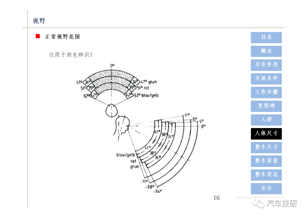 【技研】汽车总布置设计w18.jpg