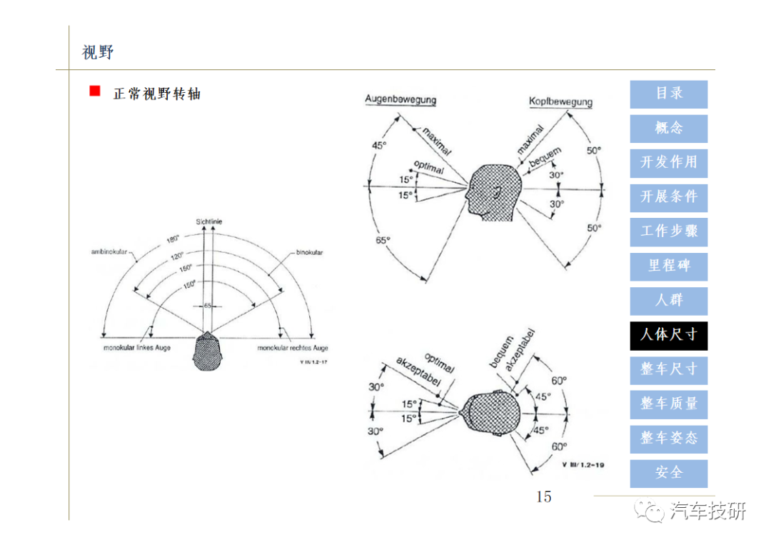 【技研】汽车总布置设计w17.jpg