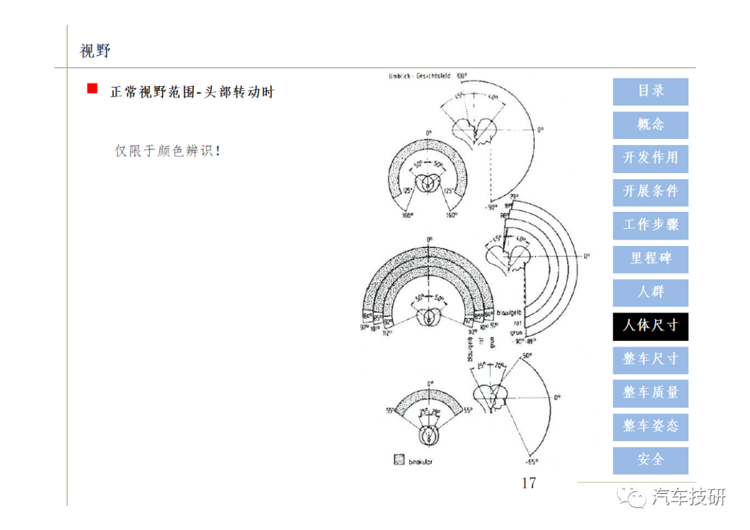 【技研】汽车总布置设计w19.jpg