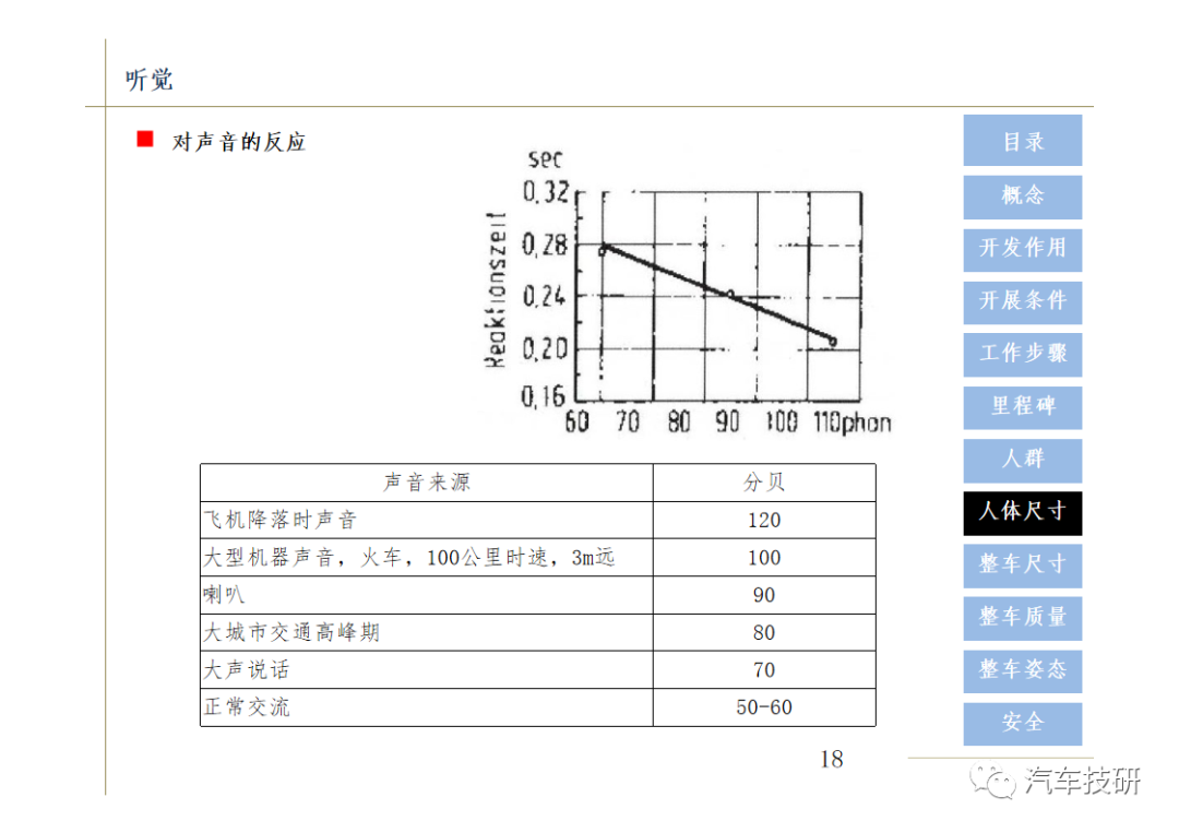 【技研】汽车总布置设计w20.jpg