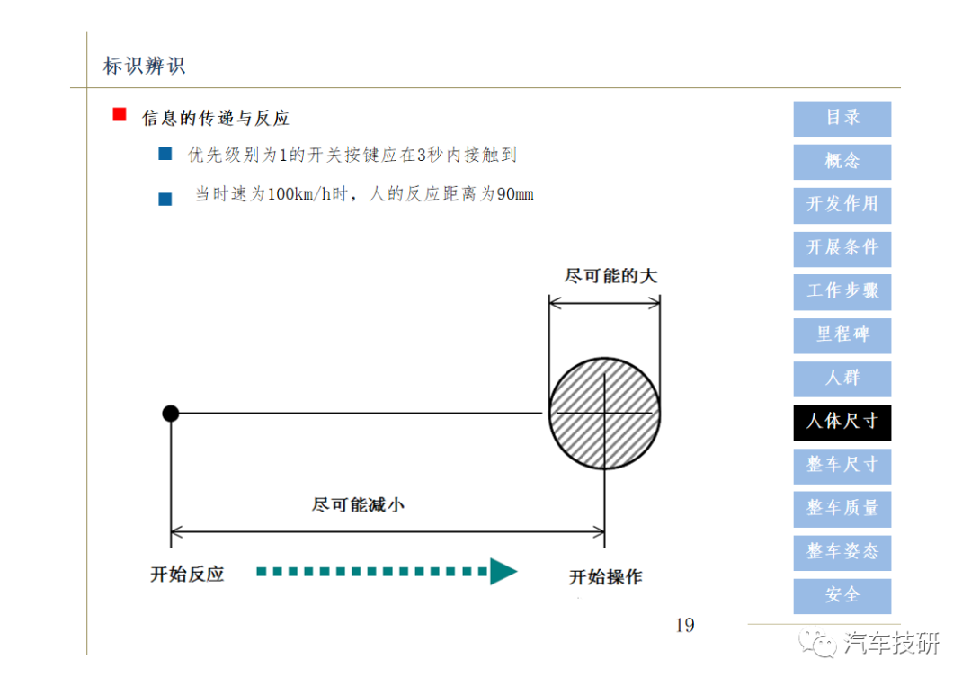 【技研】汽车总布置设计w21.jpg