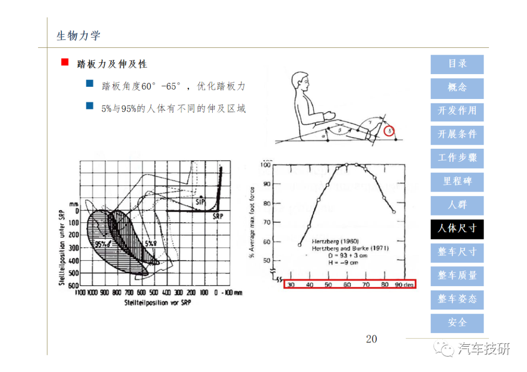 【技研】汽车总布置设计w22.jpg