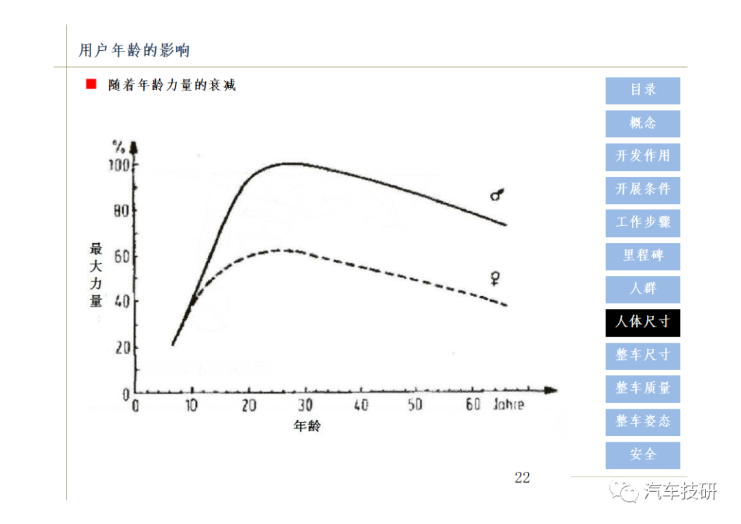 【技研】汽车总布置设计w24.jpg