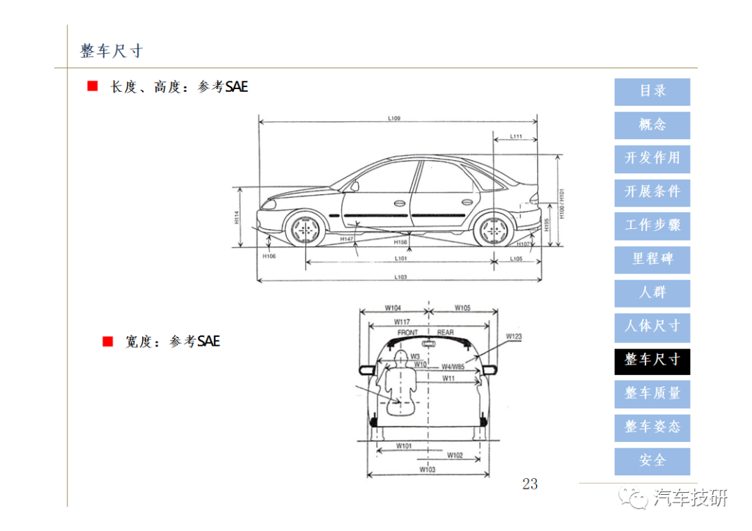【技研】汽车总布置设计w25.jpg
