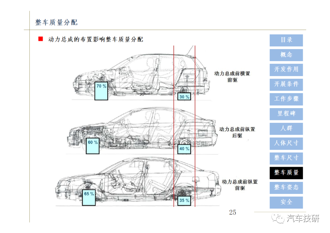 【技研】汽车总布置设计w27.jpg