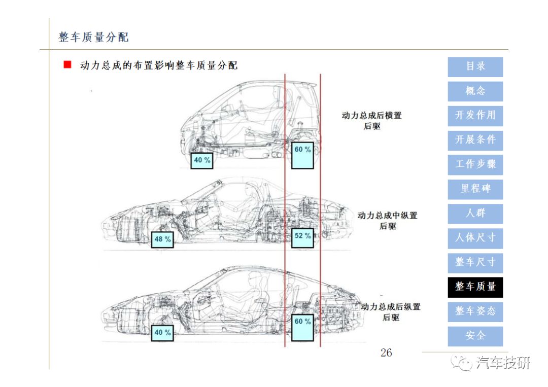 【技研】汽车总布置设计w28.jpg