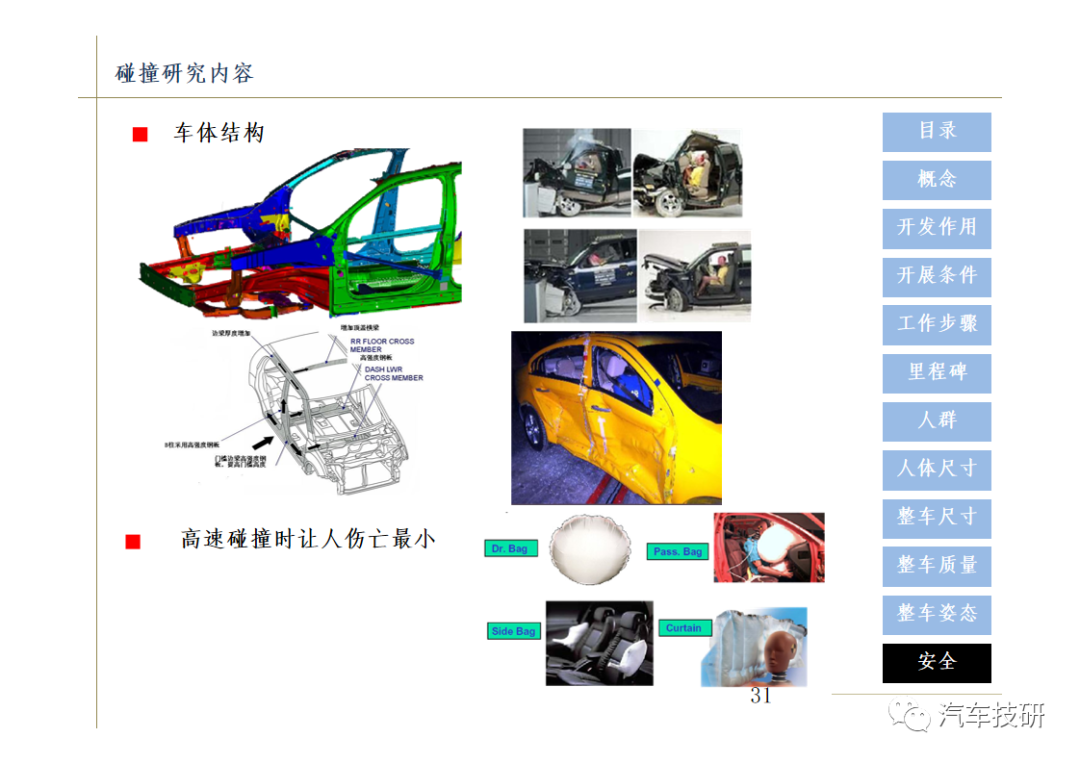 【技研】汽车总布置设计w33.jpg