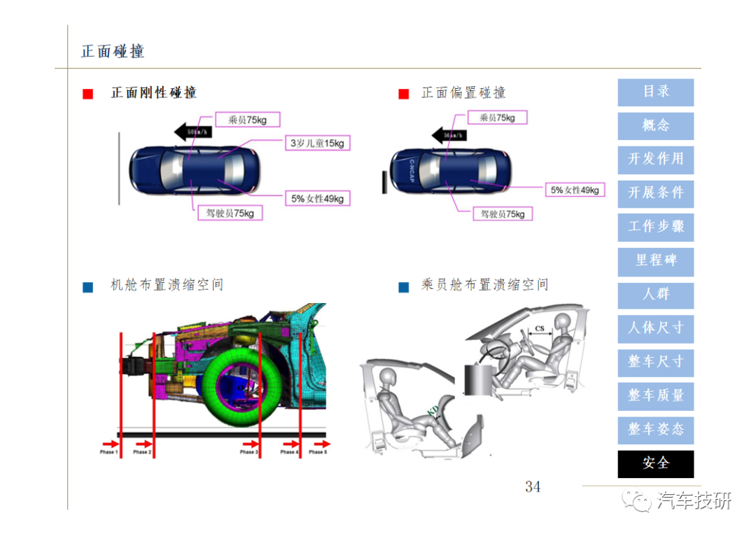 【技研】汽车总布置设计w36.jpg